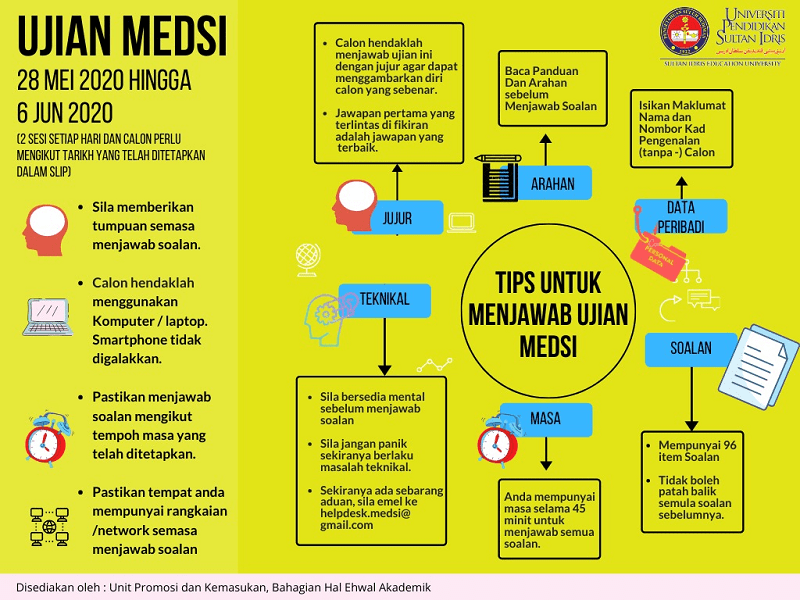 Tips Lulus Ujian Medsi